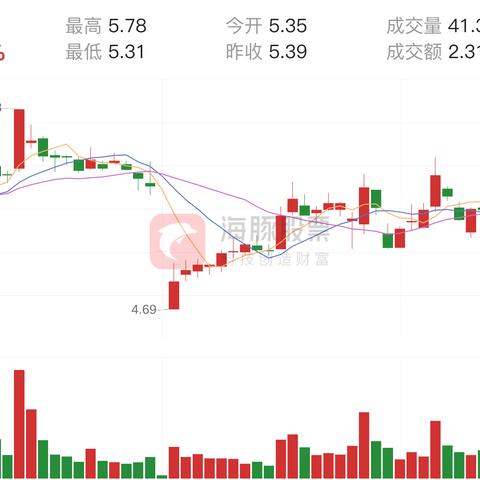 亚星锚链股票最新消息深度解读