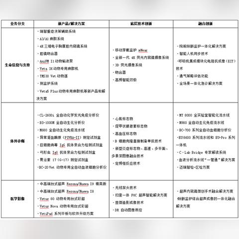 深圳迈瑞2024最新普工招聘信息详解