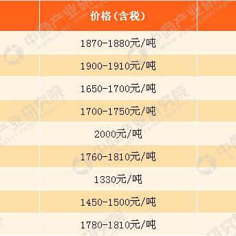 钢铁市场最新价格动态及分析简报