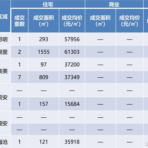 厦漳泉同城化最新动态解析，深度探讨最新消息