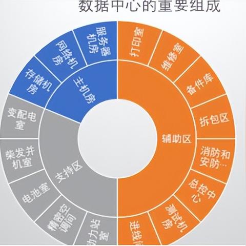 建筑给水排水设计规范最新版解读与概述