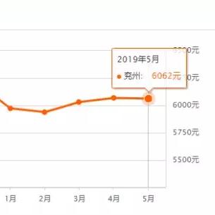 泗水县二手房最新信息解析与概览