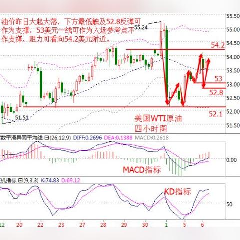 世界原油最新价格走势分析与图表概览