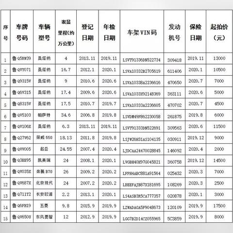 事业单位公车改革最新动态解读
