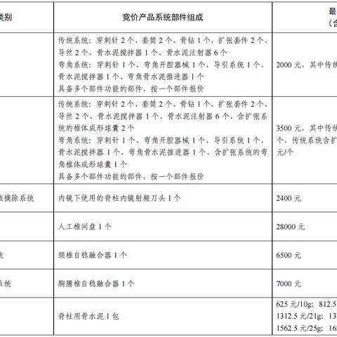 骨科创新耗材助力高效治疗，提升患者生活质量