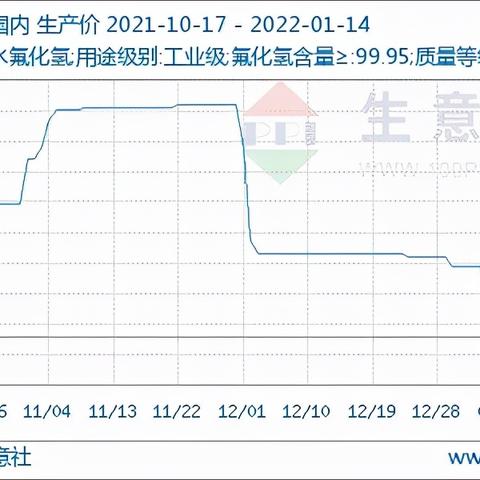 萤石最新报价与市场走势分析