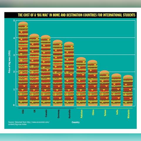 全球巨头崛起影响揭秘，最新巨无霸指数发布