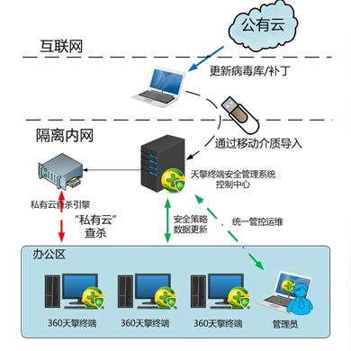 360天擎最新版下载解析与使用指南