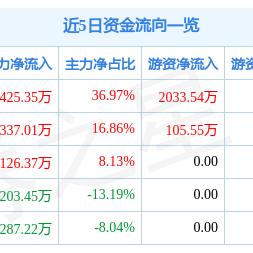 天成自控股票最新深度解读，最新消息及分析
