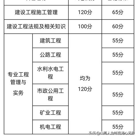 山东二级建造师考试最新消息通知