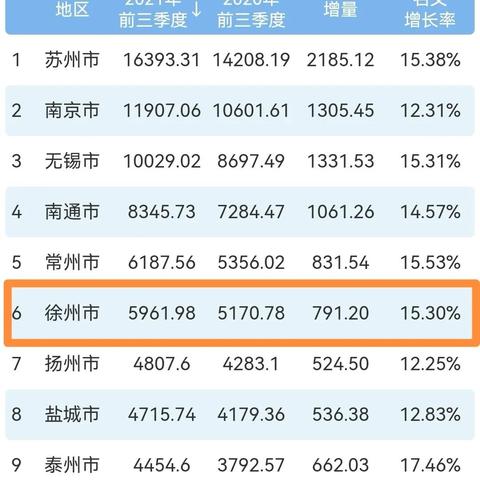 山东高校最新排名榜（2025年更新版）