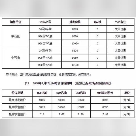 上海市最新92号汽油价格与市场动态分析