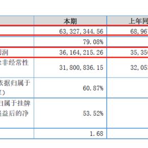 梦舟股份最新股票消息深度解析