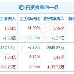 怡球资源股票最新消息深度解析