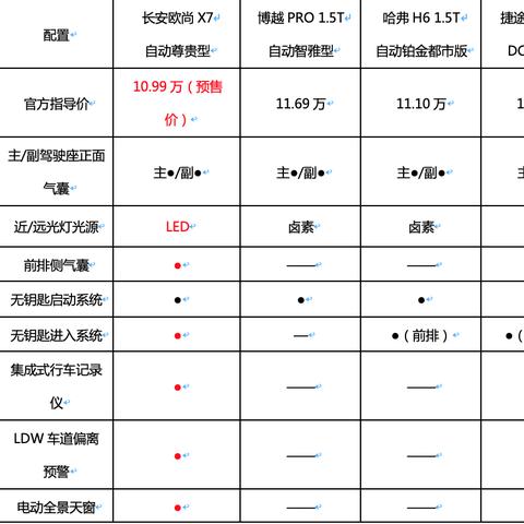 长安最新款七座车全面解析
