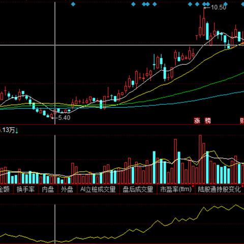 吾股丰登最新一集深度解析，股市走势一网打尽