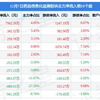 最新药品追溯管理制度解析与详解