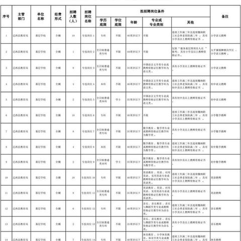 唐山市招聘网最新招聘信息概览