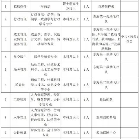 东海县生活网最新招聘信息及动态更新