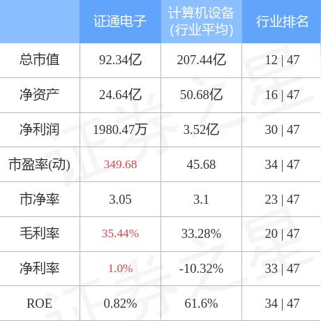 证通电子股票最新消息解析，深度分析