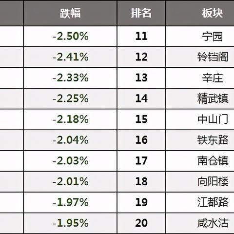 杨柳青二手房最新信息解析及全面房源介绍
