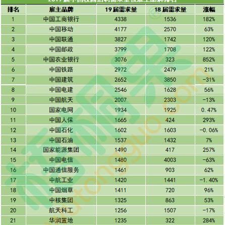 天津三星电子厂招聘启事，最新职位空缺