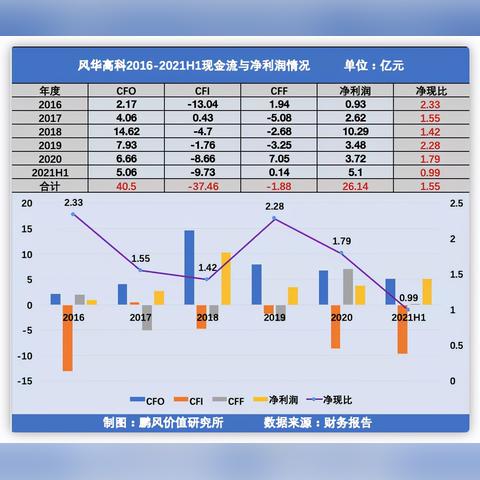 风华高科最新行情概览与深度分析