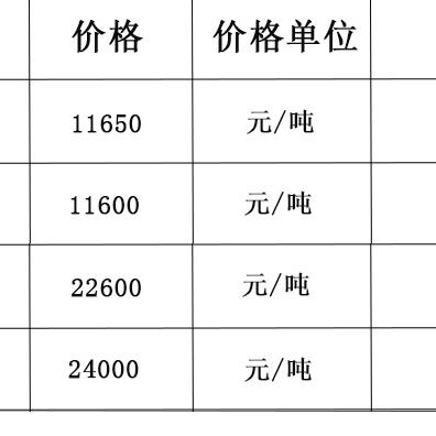 橡胶现货价格动态分析与最新报价
