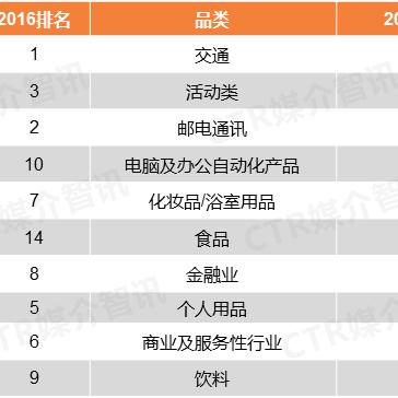 梅赛德斯奔驰重塑豪华，引领未来风潮的广告大片。