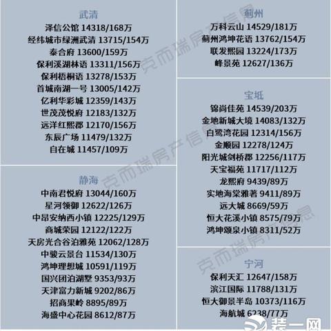蓟县最新房价动态，全面解析当前房价趋势