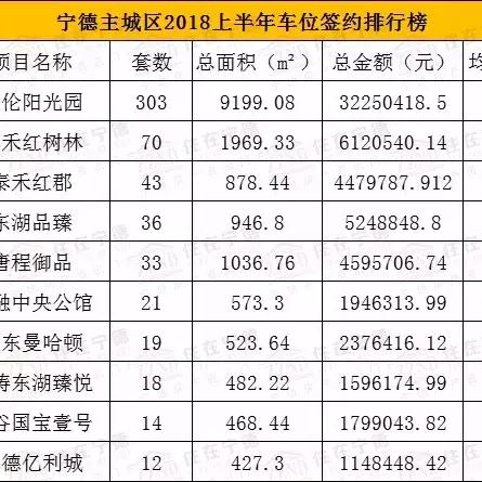 泰禾首府最新动态与深度解读
