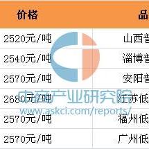 钢铁行情最新预测分析报告
