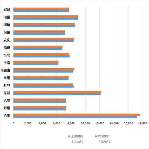铜陵最新房价走势分析与概述