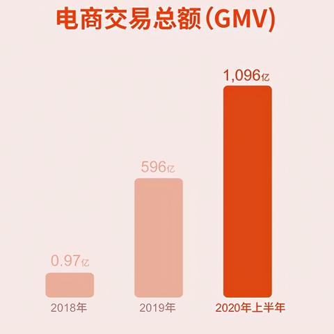 揭秘2025快手软件升级与用户增长趋势分析