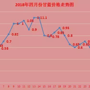 云南甘蓝价格走势分析，最新行情概览
