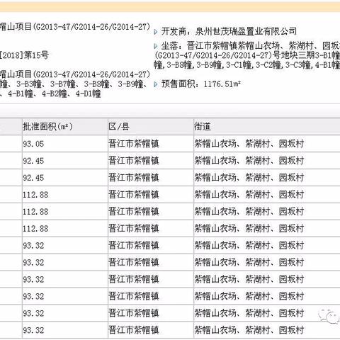 晋江最新楼盘全面解析，最新楼盘概览