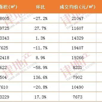 塘沽楼盘最新动态解析，最新楼盘介绍与概览