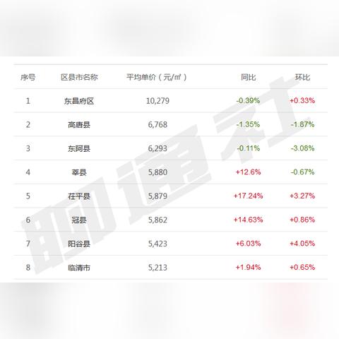 茌平最新房价动态，分析现状与未来展望