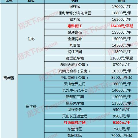 栾城最新楼盘全面解析,最新楼盘信息汇总