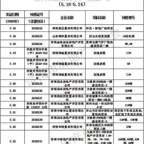商河最新楼盘全面解析，最新楼盘信息汇总